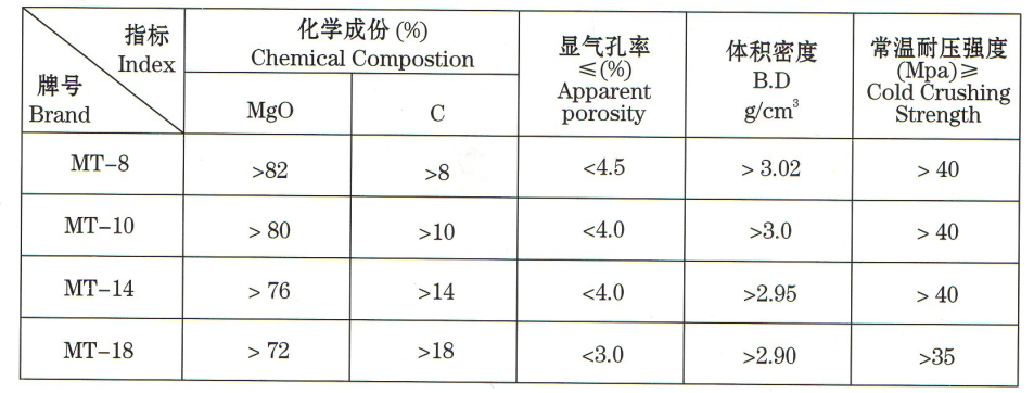 電爐用鎂碳磚價格